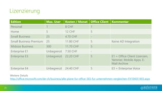 Edition Max. User Kosten / Monat Office Client Kommentar 
Personal 1 8 CHF 1 
Home 5 12 CHF 5 
Small Business 25 4.70 CHF - 
Small Business Premium 25 11.80 CHF 5 Keine AD Integration 
Midsize Business 300 11.70 CHF 5 
Enterprise E1 Unbegrenzt 7.50 CHF - 
Enterprise E3 Unbegrenzt 22.20 CHF 5 E1 + Office Client Lizenzen, 
Yammer, Mobile Apps, E-Mail 
Archive 
Enterprise E4 Unbegrenzt 24.40 CHF 5 E3 + Enterprise Voice 
25 
Lizenzierung 
Weitere Details 
http://office.microsoft.com/de-ch/business/alle-plane-fur-office-365-fur-unternehmen-vergleichen-FX104051403.aspx 
 