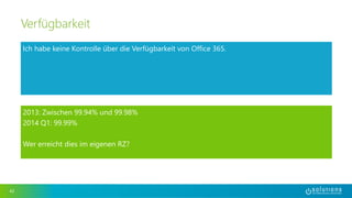 Ich habe keine Kontrolle über die Verfügbarkeit von Office 365. 
http://em1-fasttrack.cloudapp.net/o365nwtest 
42 
Verfügbarkeit 
2013: Zwischen 99.94% und 99.98% 
2014 Q1: 99.99% 
Wer erreicht dies im eigenen RZ? 
 