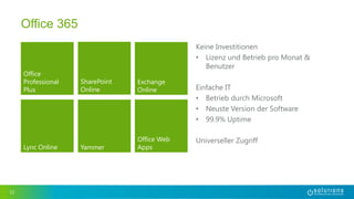 12
Office 365
Keine Investitionen
• Lizenz und Betrieb pro Monat &
Benutzer
Einfache IT
• Betrieb durch Microsoft
• Neuste Version der Software
• 99.9% Uptime
Universeller Zugriff
Office
Professional
Plus
SharePoint
Online
Exchange
Online
Lync Online Yammer
Office Web
Apps
 