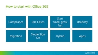 Compliance Use Cases
Start
small, grow
fast
Usability
Migration
Single Sign
On
Hybrid Apps
How to start with Office 365
 