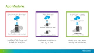 17
App Modelle
Nur Client Side Code und
SharePoint Artefakte
Windows Azure Website
und SQL Azure
«Bring your own server
hosting infrastructure»
 