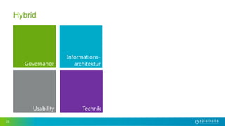 24
Hybrid
Governance
Informations-
architektur
Usability Technik
 