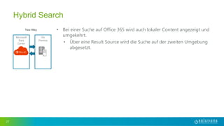 27
Hybrid Search
• Bei einer Suche auf Office 365 wird auch lokaler Content angezeigt und
umgekehrt.
• Über eine Result Source wird die Suche auf der zweiten Umgebung
abgesetzt.
Microsoft
Data
Center
On
Premise
Two Way
 