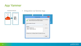 • Integration via Yammer App
30
App Yammer
Microsoft
Data
Center
On Premise
One Way Out Bound
 