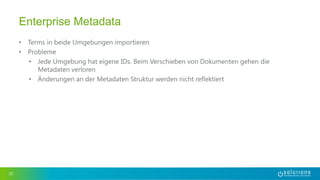 • Terms in beide Umgebungen importieren
• Probleme
• Jede Umgebung hat eigene IDs. Beim Verschieben von Dokumenten gehen die
Metadaten verloren
• Änderungen an der Metadaten Struktur werden nicht reflektiert
32
Enterprise Metadata
 