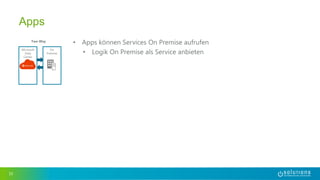 • Apps können Services On Premise aufrufen
• Logik On Premise als Service anbieten
33
Apps
Microsoft
Data
Center
On
Premise
Two Way
 