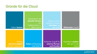Gründe für die Cloud
Tiefere Kosten
Höhere
Geschwindigkeit
bei der Umsetzung
Automatisch die
aktuelle Version
von
Collaboration, E-
Mail und UC
Fokus auf Business
und nicht IT
Niemand kann
SharePoint besser
betreiben als
Microsoft Weltweiter Zugriff
Einfacher Zugriff für
externe Partner
und Kunden
SharePoint skaliert
sehr gut in der
Cloud
 