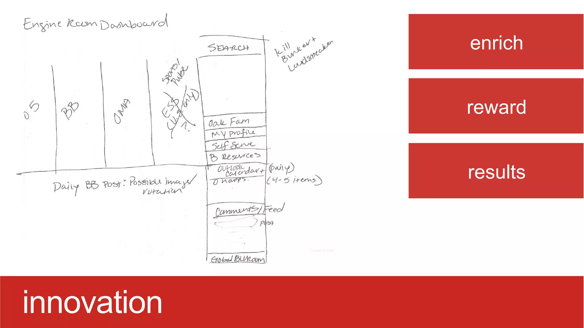 enrich


             reward


             results




innovation
 