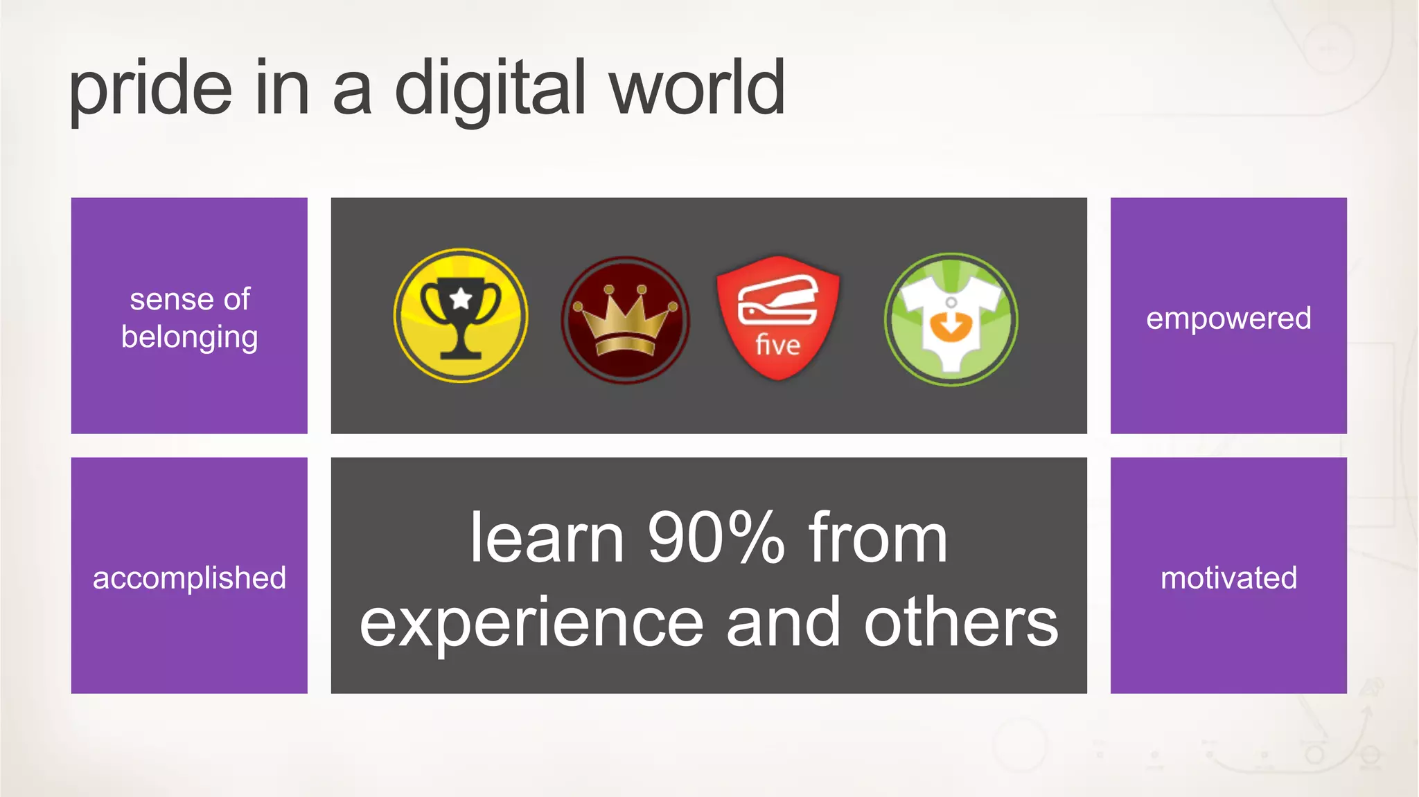 pride in a digital world

  sense of
                                       empowered
 belonging




accomplished
                  learn 90% from       motivated
               experience and others
 