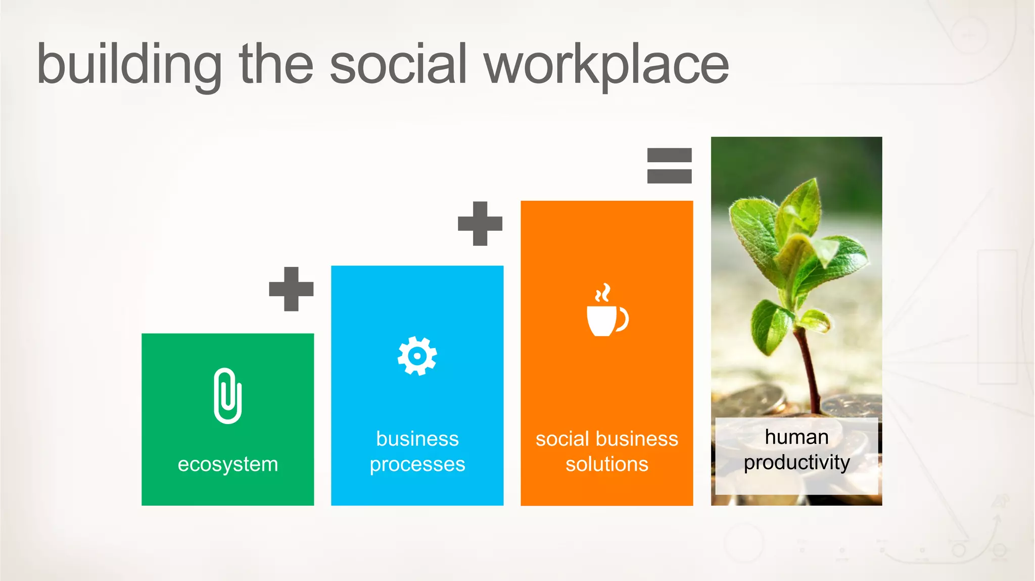 business   social business     human
ecosystem   processes      solutions      productivity
 