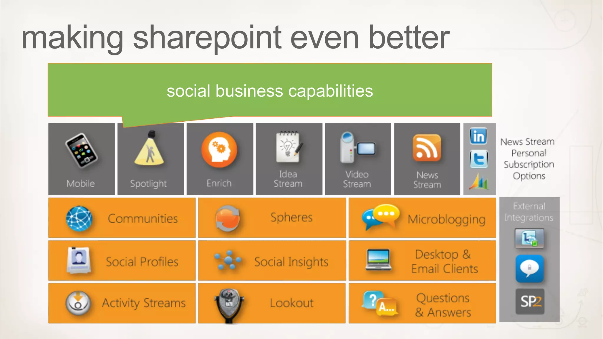 social business capabilities
 