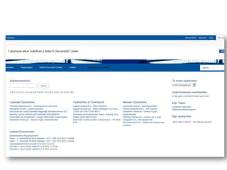 SharePoint 2013 integratie