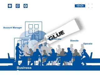 Account Manager

Administratie

Directie
Operatie

Business
Process

 