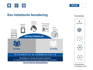 Een holistische benadering
Altijd &
overal

Directe
support

Flexibiliteit

Eenduidige
gegevens
Self
service

Scherpe
inzichten

DIGITALE WERKPLEK

EXTERN

INTERN
I N F O R M AT I E

&

C O M M U N I C AT I E

Beschikbare en nieuwe informatie combineren
om nieuwe inzichten en een totaal beeld te creëren van klanten.

HOLISTISCHE BENADERING

Ecosystemen
veranderen snel

 