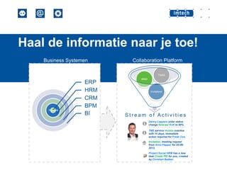 Haal de informatie naar je toe!
Business Systemen

Collaboration Platform
Tasks

Triggers
Triggers

ERP
HRM
CRM
BPM
BI

eMail

Invitations

Stream of Activities
Danny Leppers order status
change forecast KvK to 80%.
TMS service invoice overdue
with 14 days, immediate
action required for Freek Cox.
Invitation: meeting request
from Arno Flapper for 02-062013.
Project Social HRM has a new
task Create PID for you, created
by Christian Bakker.

 