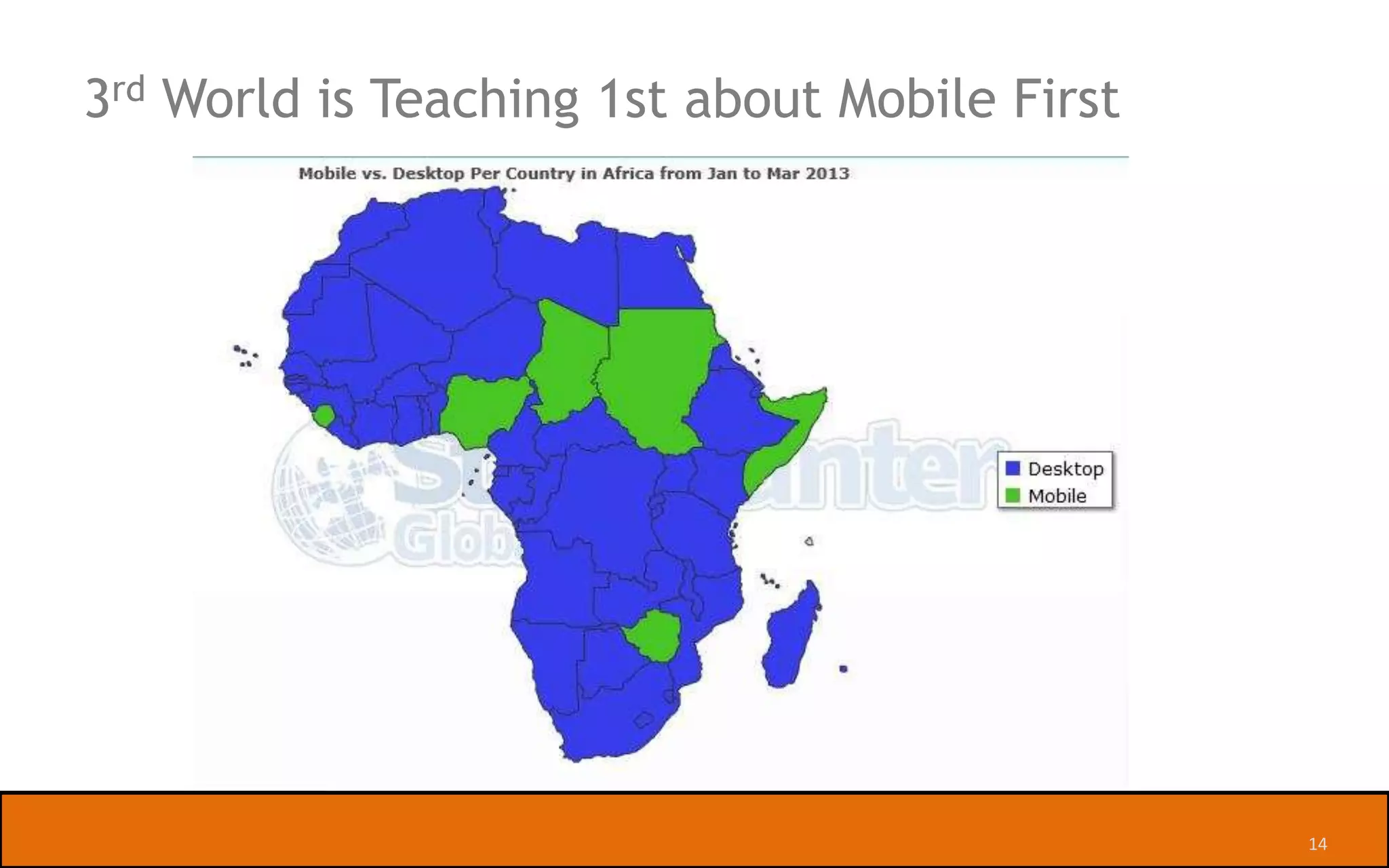 Top Mobile Platforms
(ComScore Consumers 13+)

MOBILE OS - FEB 2013

Microsoft Symbian
BlackBerry
1%
3%
5%

Google
52%

Apple
39%

14

| Slide

 