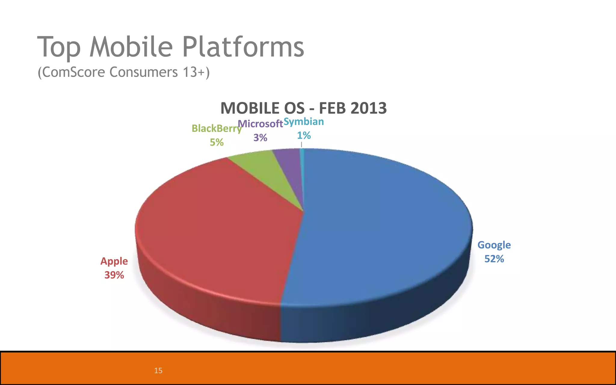 The Second Bump of Productivity!

| Slide

15

 
