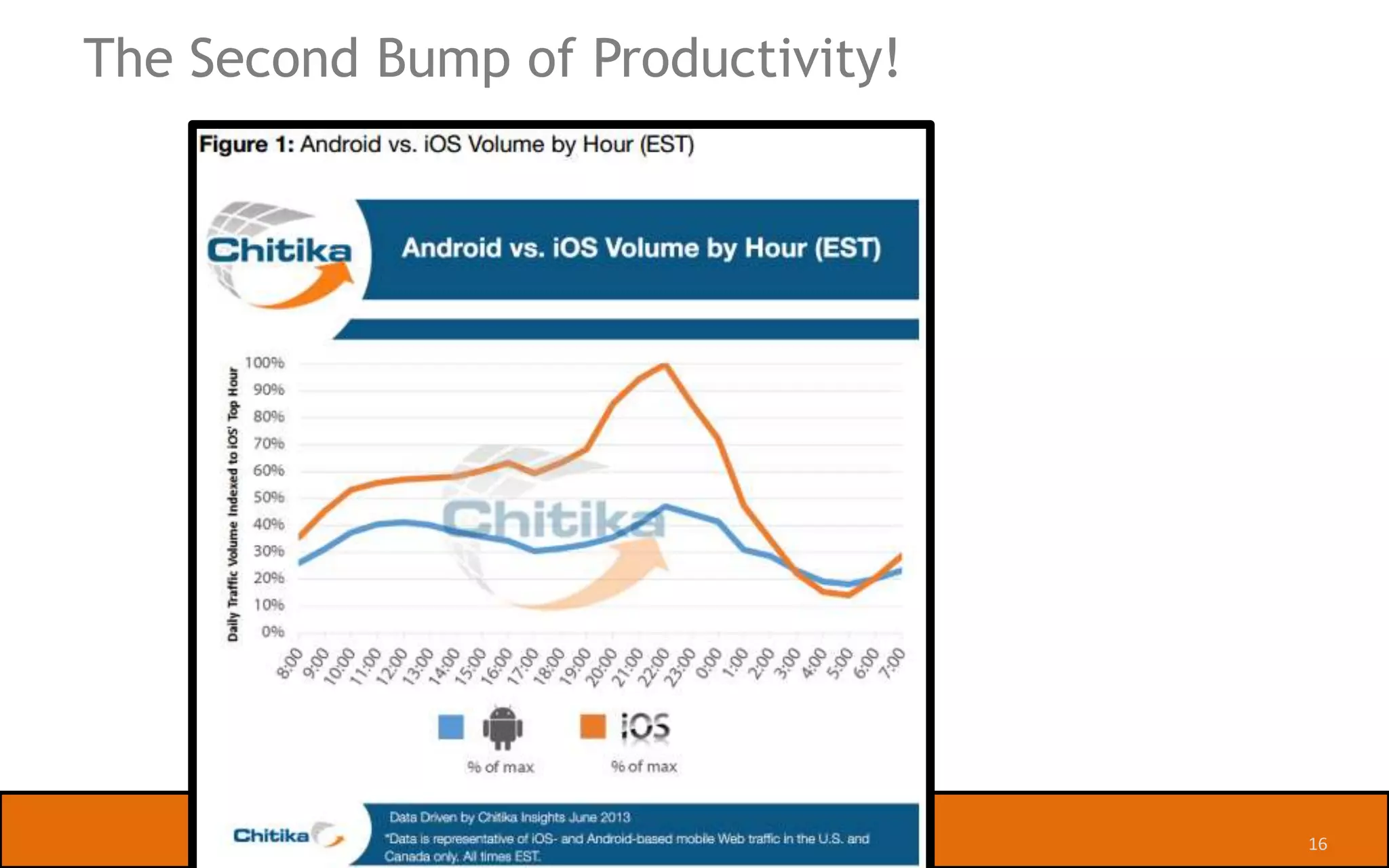 SharePoint

Enterprise Mobile
Device
Management
Mobile

 