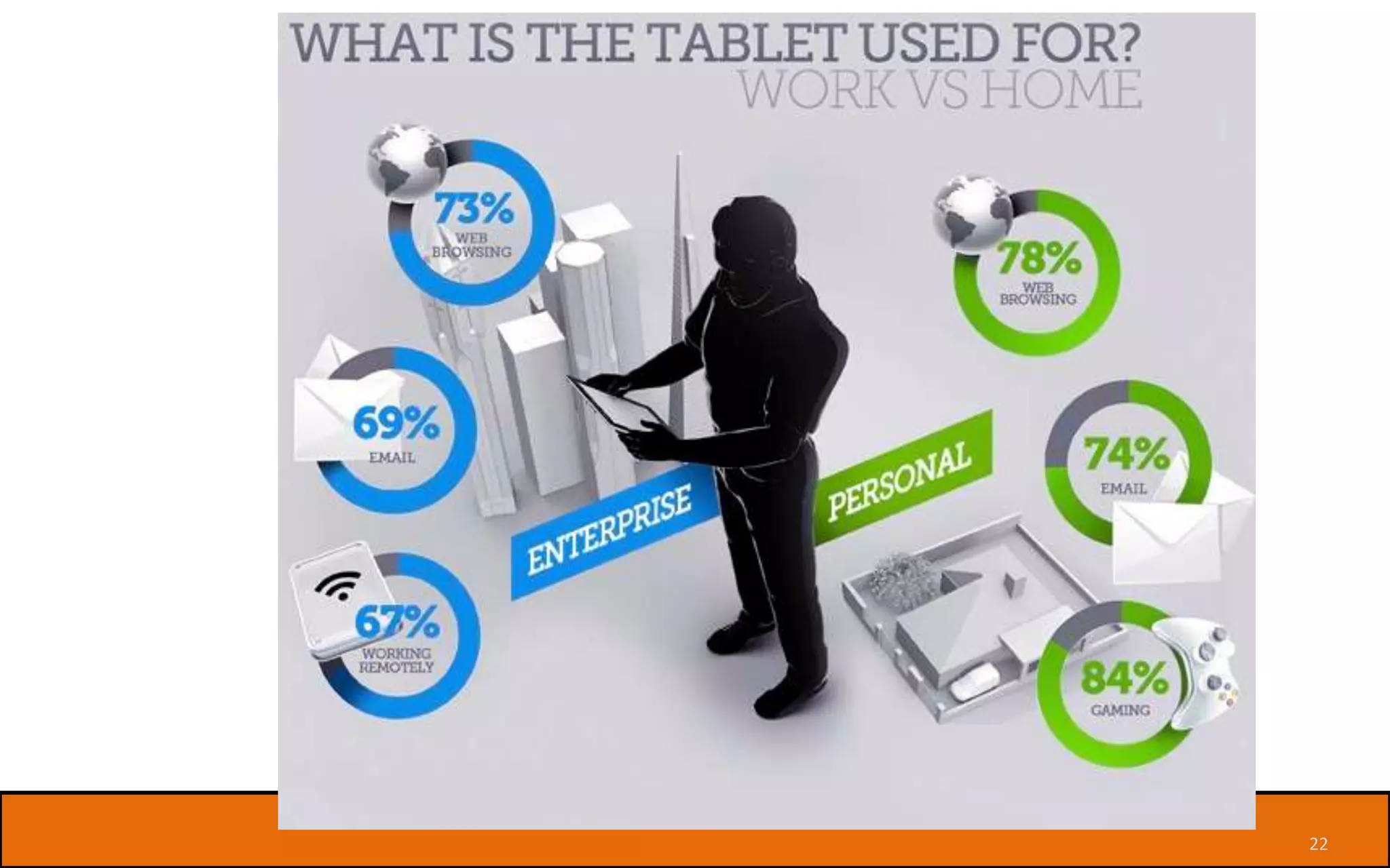 SharePoint

SharePoint 2013 & Mobile

Mobile

Mobile Browser, Mobile Apps

 