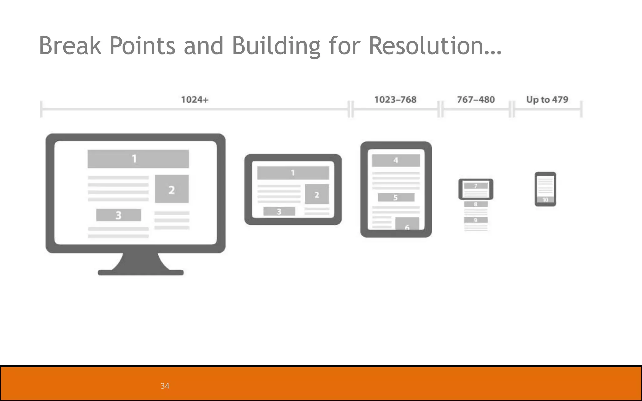 JQuery Mobile
34

Design a single highly-branded web site or application once for all popular
| Slide
smartphone, tablet, and desktop platforms

 