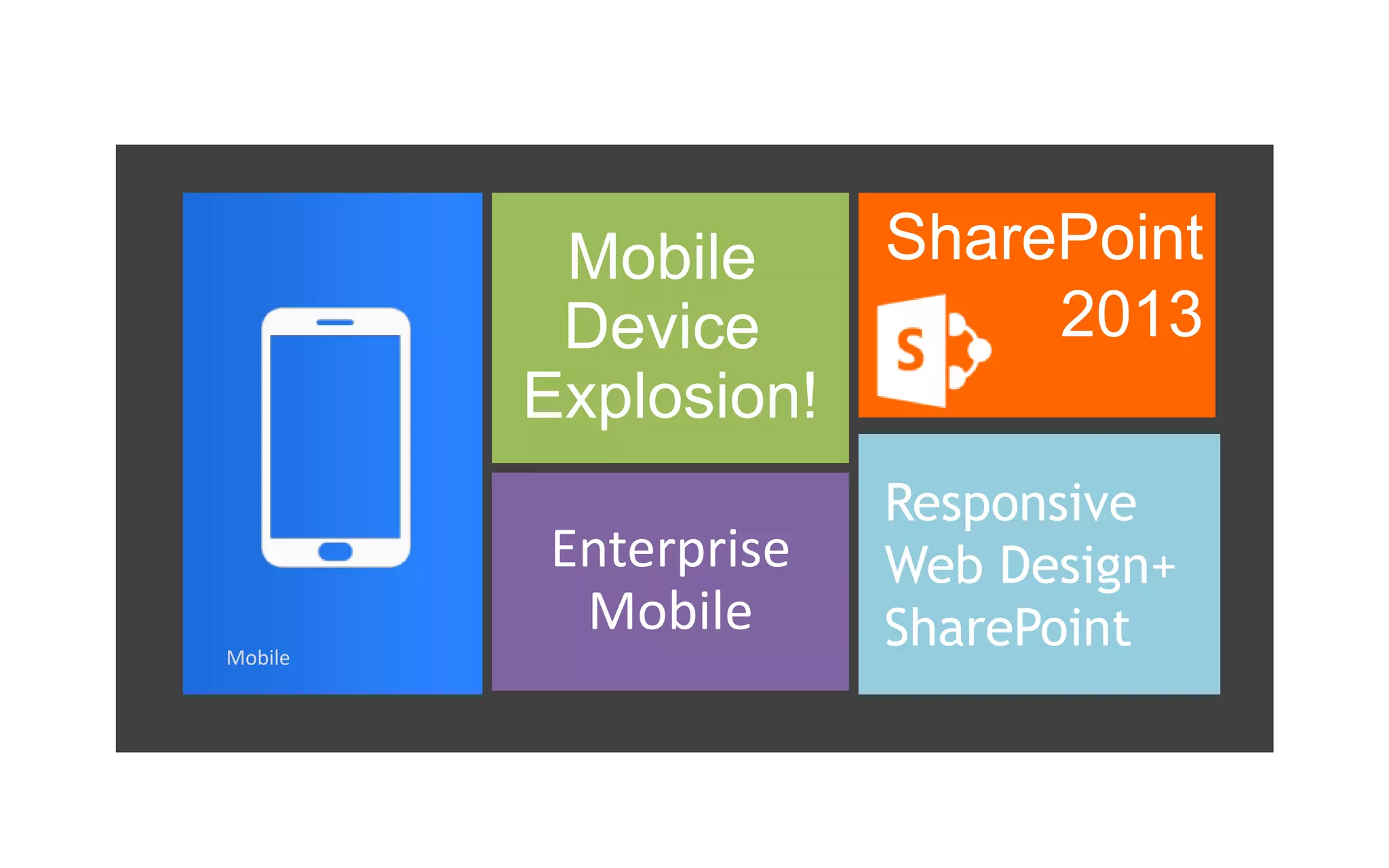 Impact

1 billion

82%

50%

smartphones in 2012
2 Billion by 2015

of the world's online
population engages in
social networking

of enterprise customers
are “on the road”
to cloud

* Estimates Five Star Equities

| Slide

 