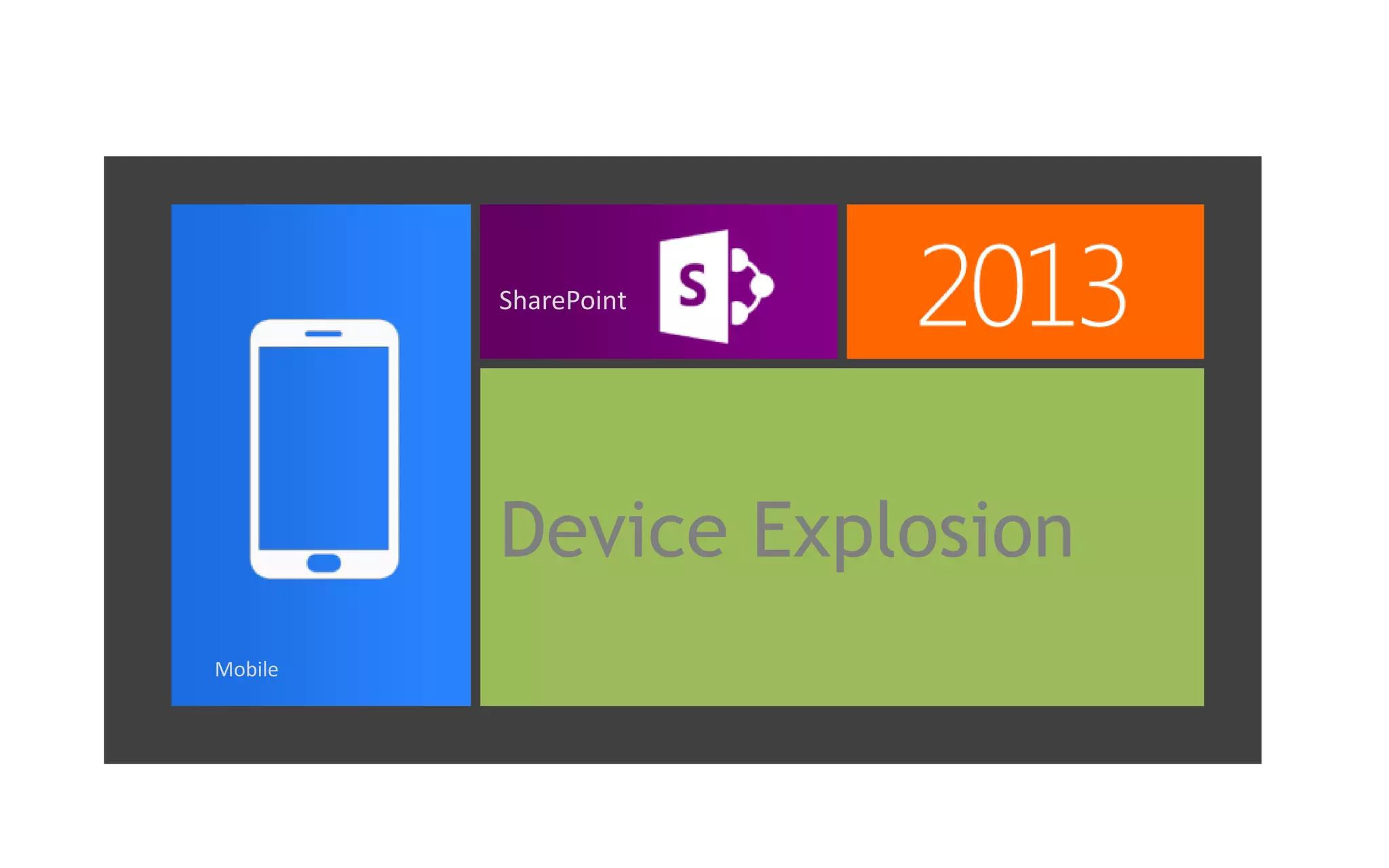 Sales Today… Smart Phones + Tablet > PC

| Slide

7

 