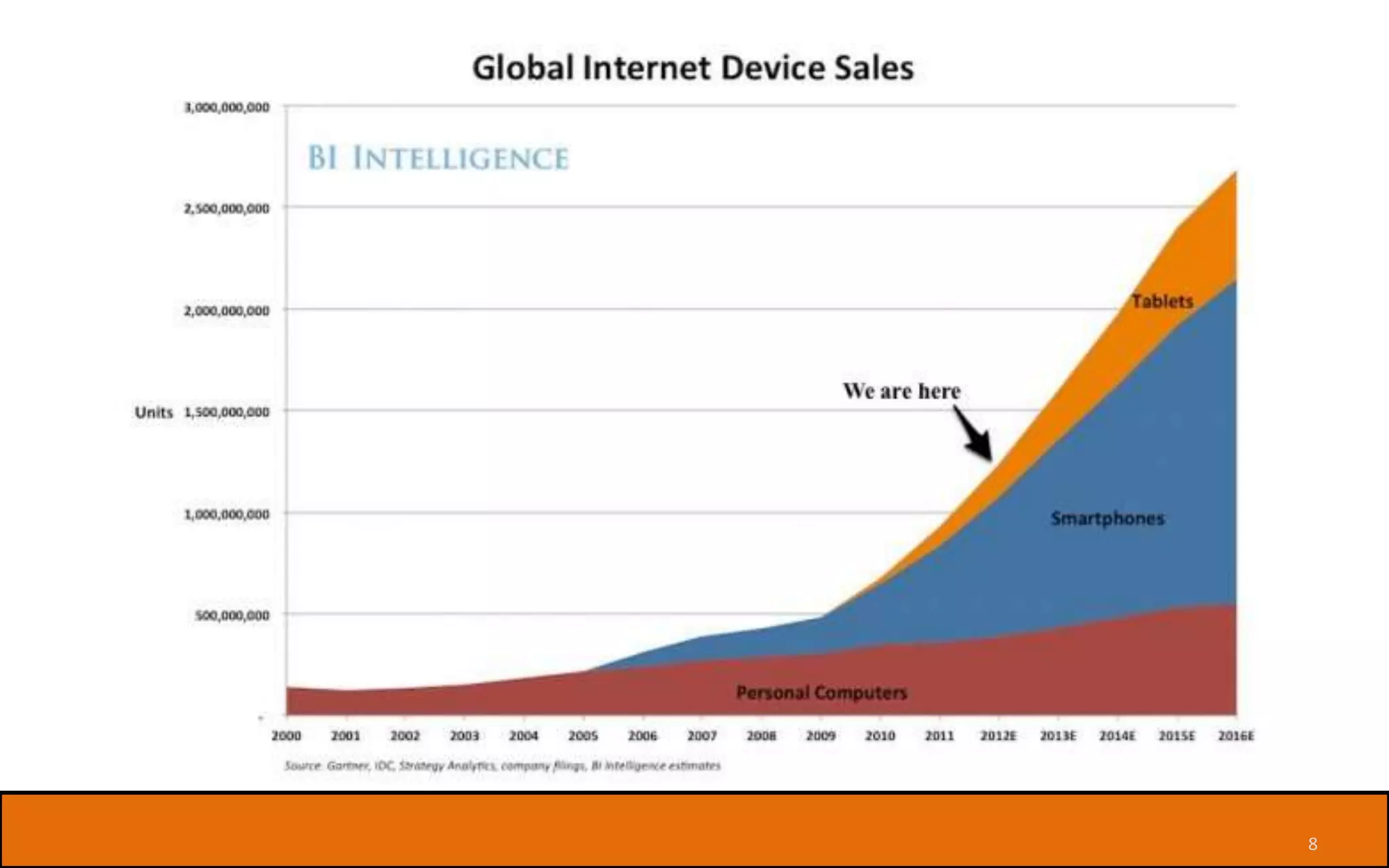 Rise of the 4 Screen Household

11/20/2013

| Slide 8

CONFIDENTIAL

 