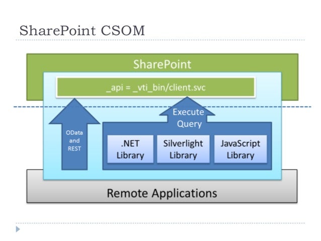 sharepoint publishing workflow sharepoint publishing workflow best free home design sharepoint publishing workflow sharepoint publishing workflow best free home design