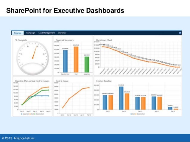 sharepoint project dashboard