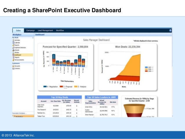 sharepoint project dashboard