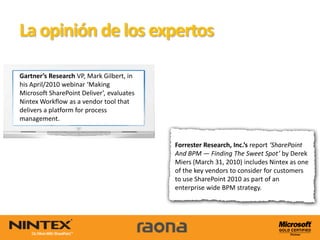 La opinión de los expertos

Gartner’s Research VP, Mark Gilbert, in
his April/2010 webinar ‘Making
Microsoft SharePoint Deliver’, evaluates
Nintex Workflow as a vendor tool that
delivers a platform for process
management.


                                           Forrester Research, Inc.’s report ‘SharePoint
                                           And BPM — Finding The Sweet Spot’ by Derek
                                           Miers (March 31, 2010) includes Nintex as one
                                           of the key vendors to consider for customers
                                           to use SharePoint 2010 as part of an
                                           enterprise wide BPM strategy.
 