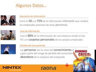 Saturación de Información

Entre el 50 y el 75% de la información relevante que reciben
los empleados proviene de otras personas.

Islas de información
Casi el 80% de la información de una empresa reside en los
PC’s en carpetas personales de los propios empleados

Pérdida del Conocimiento
Las personas son la clave del conocimiento de la empresa,
y gran parte del riesgo de pérdida del conocimiento reside en el
abandono de la empresa del empleado


                                         +
 