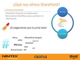 La Empresa Conectada
                                               Personas
SharePoint fomenta la colaboración
Necesitamos Workflows para gestionar la
información



     ¡El pegamento que lo junta todo!

                                               Contenido

        #Visio          #SharePoint Designer
                 #BPM            #AgilePoint
                         #InfoPath
         #Nintex
                        #BPA
                                 #K2
      #Visual Studio - WF
 