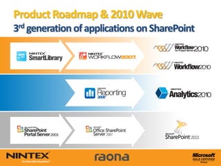 Product Roadmap & 2010 Wave
3rd generation of applications on SharePoint
 