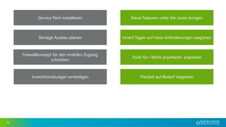 16 
Service Pack installieren Neue Features unter die Leute bringen 
Storage Ausbau planen 
Firewallkonzept für den mobilen Zugang 
schreiben 
Investitionsbudget verteidigen 
Innert Tagen auf neue Anforderungen reagieren 
Tools für «Work anywhere» anpreisen 
Flexibel auf Bedarf reagieren 
 