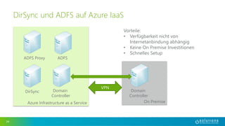 ADFS Proxy ADFS 
Azure Infrastructure as a Service 
34 
DirSync und ADFS auf Azure IaaS 
Domain 
Controller 
DirSync 
Vorteile: 
• Verfügbarkeit nicht von 
Internetanbindung abhängig 
• Keine On Premise Investitionen 
• Schnelles Setup 
On Premise 
VPN 
Domain 
Controller 
 