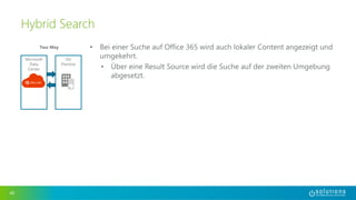 40 
Hybrid Search 
• Bei einer Suche auf Office 365 wird auch lokaler Content angezeigt und 
umgekehrt. 
• Über eine Result Source wird die Suche auf der zweiten Umgebung 
abgesetzt. 
Microsoft 
Data 
Center 
On 
Premise 
Two Way 
 