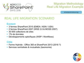 REAL LIFE MIGRATION SCENARIO
Existant
 3 fermes SharePoint 2010 (EMEA / ASIA / USA)
 2 fermes SharePoint 2007 (WSS 3.0 &...