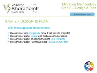 STEP 2 - DESIGN & PLAN
With this suggested decision tree:
 We consider site complexity (how it will easy to migrate)
 We...