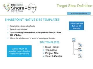 SHAREPOINT NATIVE SITE TEMPLATES
 Adapted to a large sets of data
 Easier to administrate
 Complete integration whether...