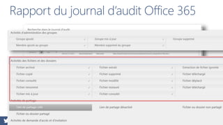 @etienne_bailly
Rapport du journal d’audit Office 365
 