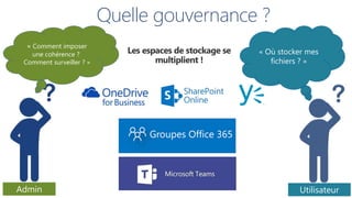@etienne_bailly
Groupes Office 365
« Où stocker mes
fichiers ? »
« Comment imposer
une cohérence ?
Comment surveiller ? »
...