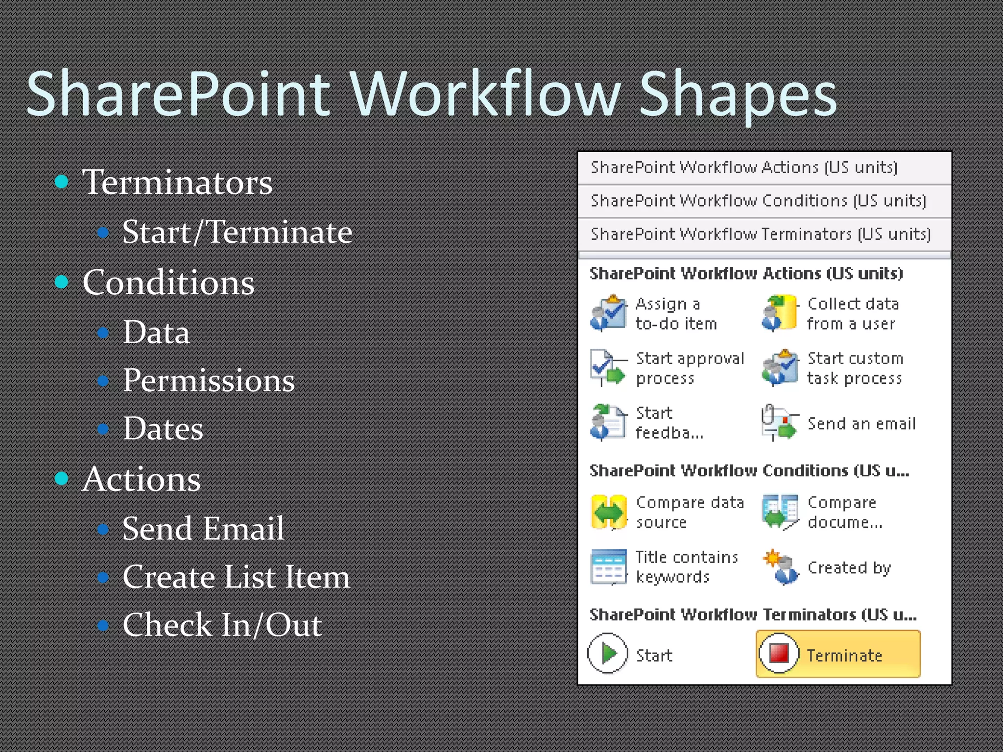 SharePoint Workflow Shapes 
 Terminators 
 Start/Terminate 
 Conditions 
 Data 
 Permissions 
 Dates 
 Actions 
 Send Email 
 Create List Item 
 Check In/Out 
 
