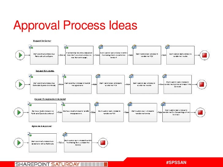 workflow approval process sharepoint designer workflow should i should i not workflow approval process sharepoint designer workflow should i should i not