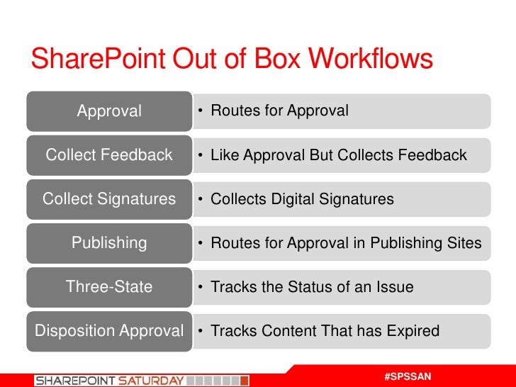 sharepoint out of the box workflows sharepoint designer workflow should i should i not sharepoint out of the box workflows sharepoint designer workflow should i should i not