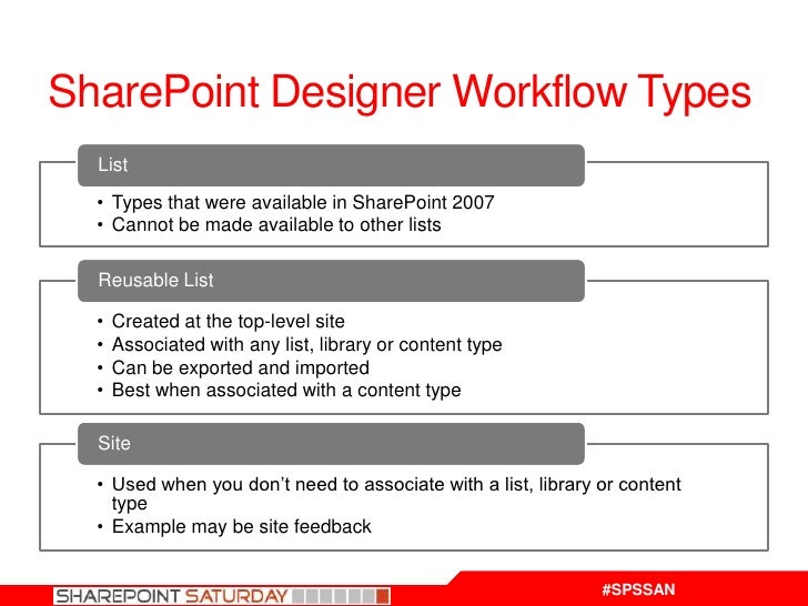 sharepoint disposition workflow sharepoint designer workflow should i should i not sharepoint disposition workflow sharepoint designer workflow should i should i not
