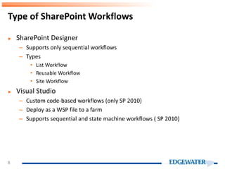 Automate business processes using SharePoint Designer Workflows | PPT
