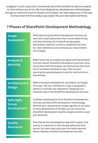 is aligned in such a way that it streamlines the entire workflow to deliver projects
on time without any errors. We have designed our development methodologies
through an intensive cycle of research and studies. Our team keeps you in the loop
to ensure that the final ready to go project fits your description perfectly.
7 Phases of SharePoint Development Methodology
Scope
Assessment
While delivering SharePoint development services, we
start with scope assessment that involves determining
and documenting a list of specific project goals,
deliverables, features, functions, deadlines and costs.
Our team addresses and prioritizes your requirements
and changes.
Analysis &
planning
Before planning, we analyse your goals and requirements
and then deliver SharePoint development services. Once,
we are done with the analysis, we clearly know how much
time it will take to develop an app. Then we start
planning the app development cycle for swift and error-
free delivery.
Architecture &
Design
Before moving to development, we prepare a UI design
of an app. The user interface of an app is designed to
deliver an ultimate user experience. Designing is an
important part of the SharePoint development services.
Safe-Agile
Scrum
Development
To deliver satisfying & on-time SharePoint development
services, we follow SAFe development methodology.
Whether your requirements change regularly or you want
an early development of the app, you can outsource
SharePoint development experts and get solutions as per
your demands.
Quality
Assurance
Now that we have developed an app within a given time
period, it’s important to test the app before the final
launch. Our team rigorously tests the mobile app and
deliver flawless SharePoint development services.
 