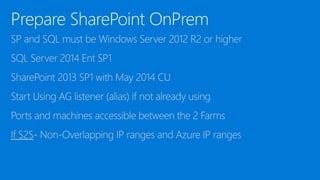 SharePoint Disaster Recovery in Microsoft Azure