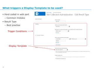 Sharepoint Display templates | PPTX